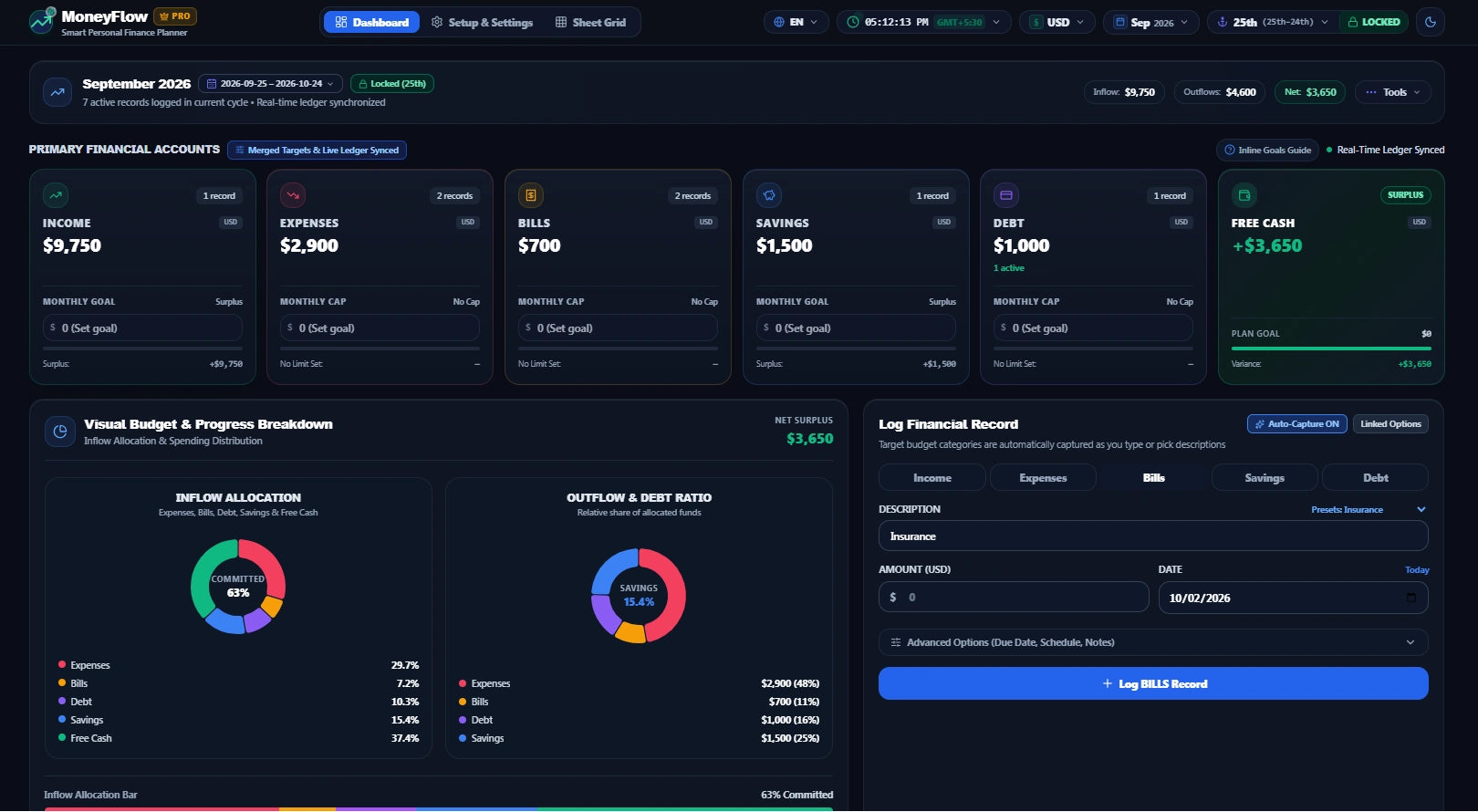 MoneyFlow™ dark mode dashboard showing financial accounts, free cash flow, budget breakdown and transaction logging