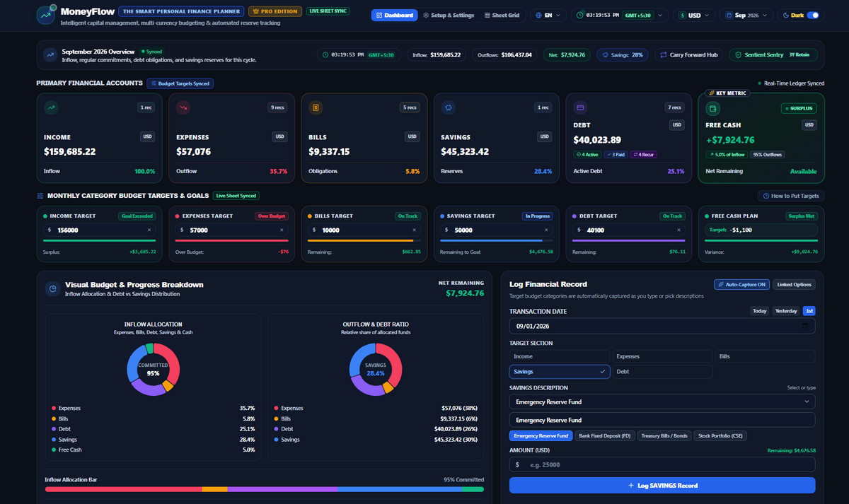 MoneyFlow™ — The Smart Personal Finance Planner