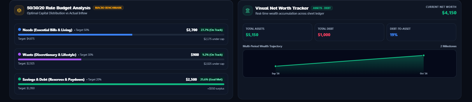 MoneyFlow™ 50/30/20 rule analysis and visual net worth tracker